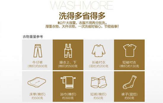 端午促销将至 三洋大容量滚筒洗衣机热卖